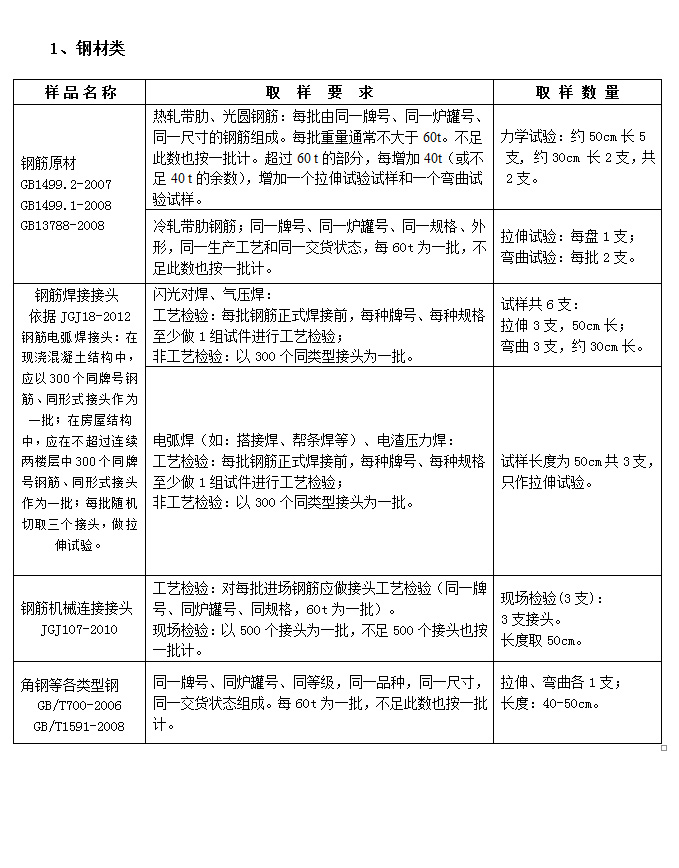  襄陽(yáng)建筑質(zhì)量檢測公司