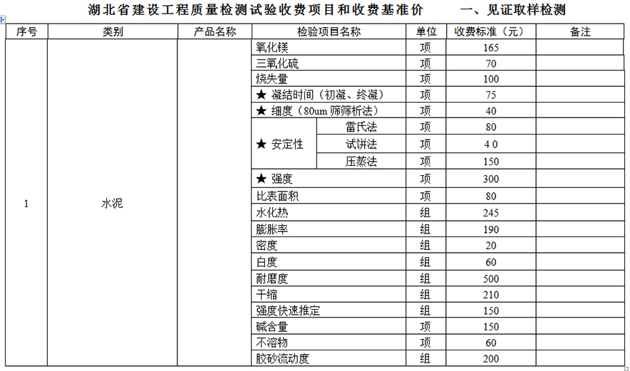 襄陽(yáng)建筑質(zhì)量檢測