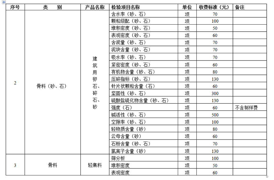 襄陽(yáng)建筑質(zhì)量檢測價(jià)格