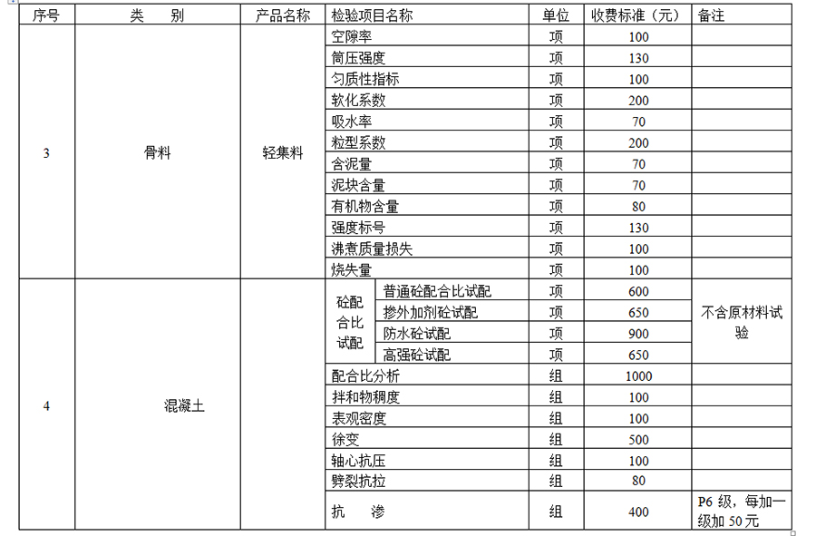 主體結構檢測