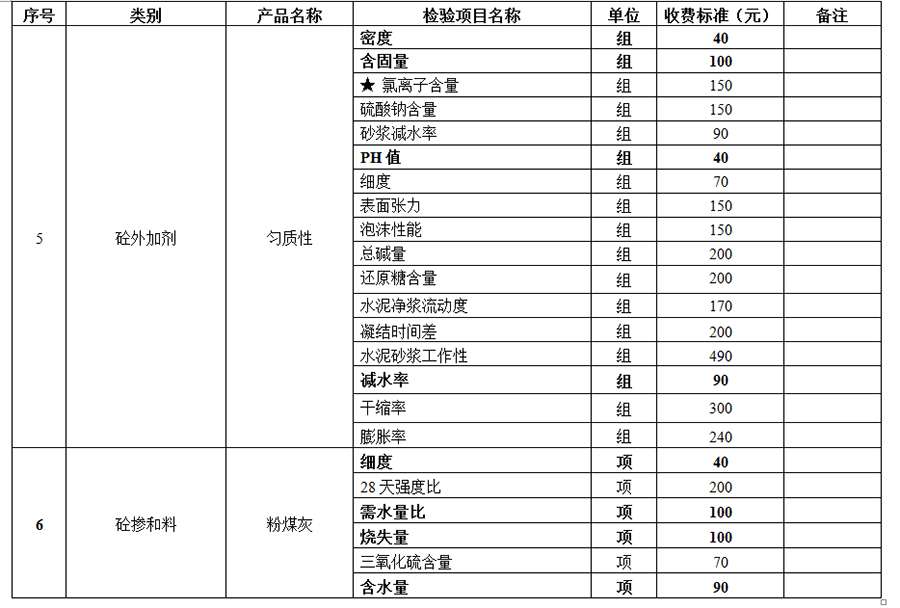 襄陽(yáng)工程質(zhì)量檢測價(jià)格