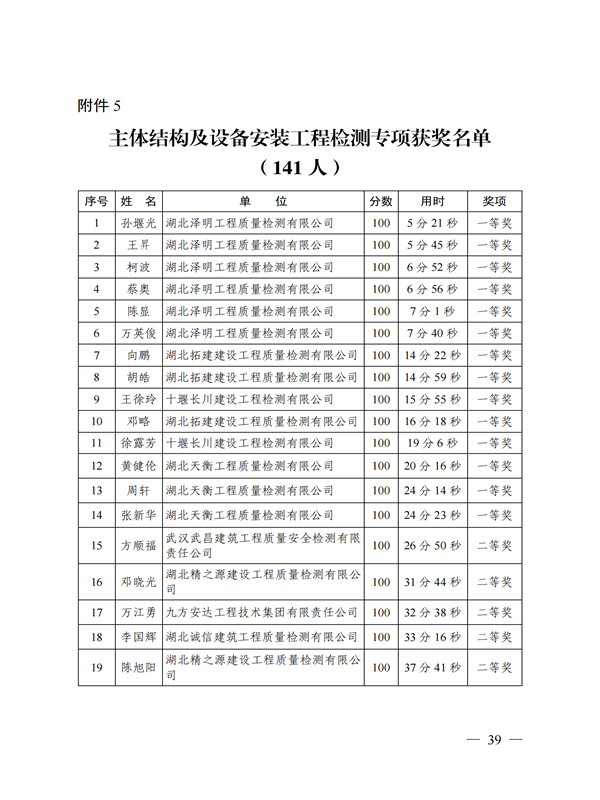 鄂建質(zhì)安協(xié)〔2022〕3號：公布知識競賽結果的通知(1)_38.png