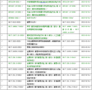 2023年2月1日實(shí)施的工程檢測新規范